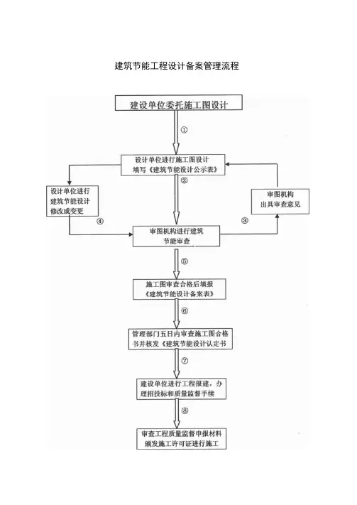 建筑节能备案资料