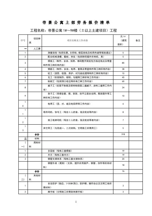 劳务报价清单