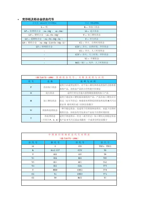 变形铝及铝合金状态代号