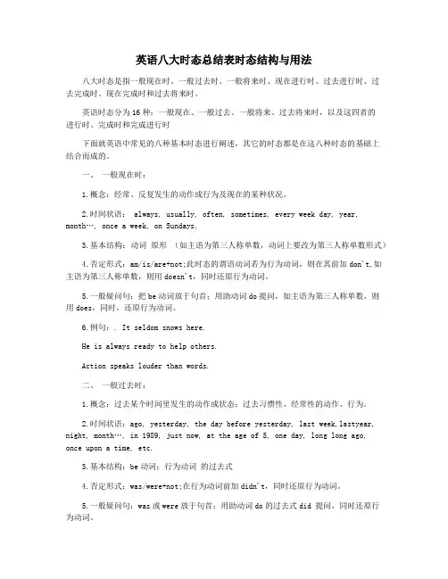 英语八大时态总结表时态结构与用法