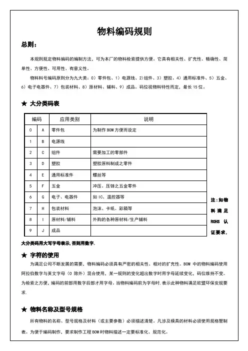 电器行业物料编码规则