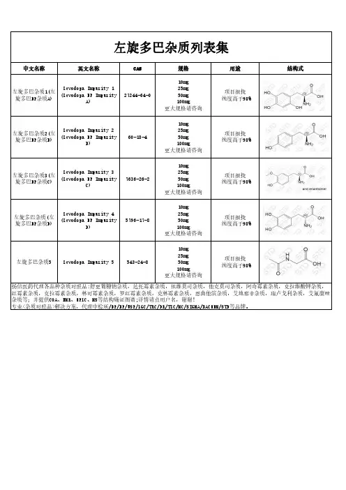 左旋多巴杂质汇总