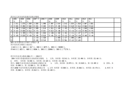 四川2004-2014年高考分数线