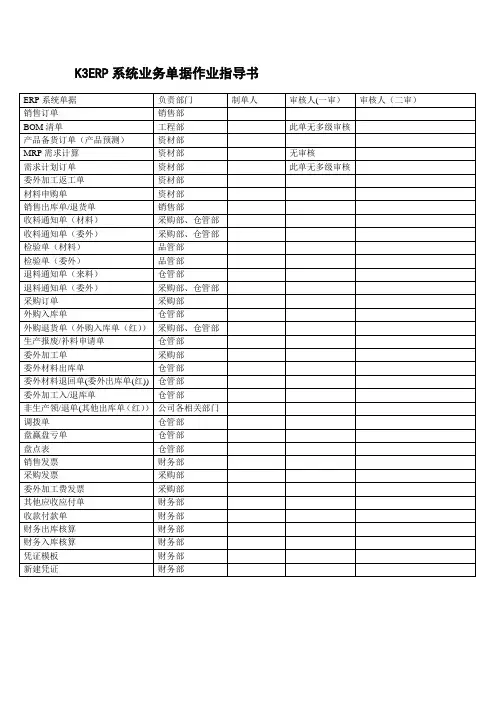 ERP系统各业务单据作业指导书