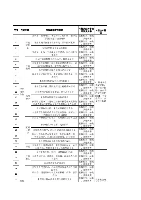 饲料企业工作危害分析(JHA)及评价记录