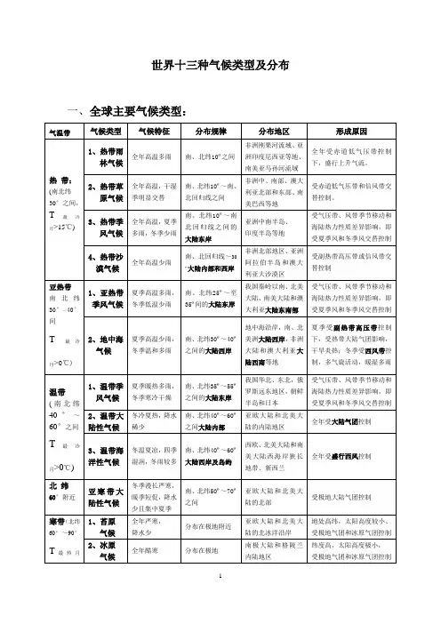 世界气候类型分布、特点及成因