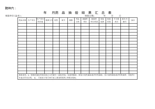 六 - 甘肃省食品药品监督管理局