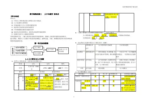 地理高中必修二人口与城市知识点