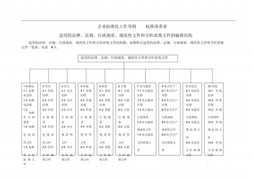 企业标准体系标准体系结构图