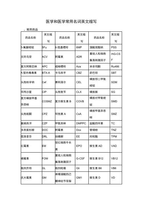 医学和检验医学常用名词英文缩写