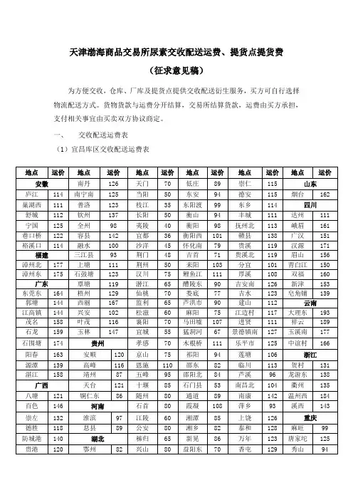 天津渤海商品交易所尿素交收配送运费提货点提货费