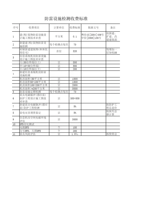 防雷设施检测收费标准