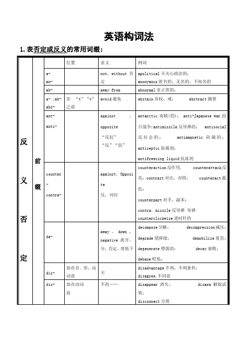 常用英语词根词缀分类表