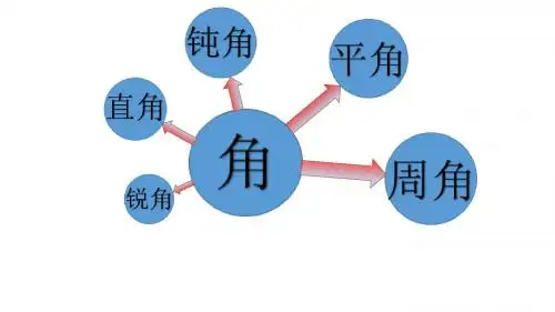 平行与垂直1