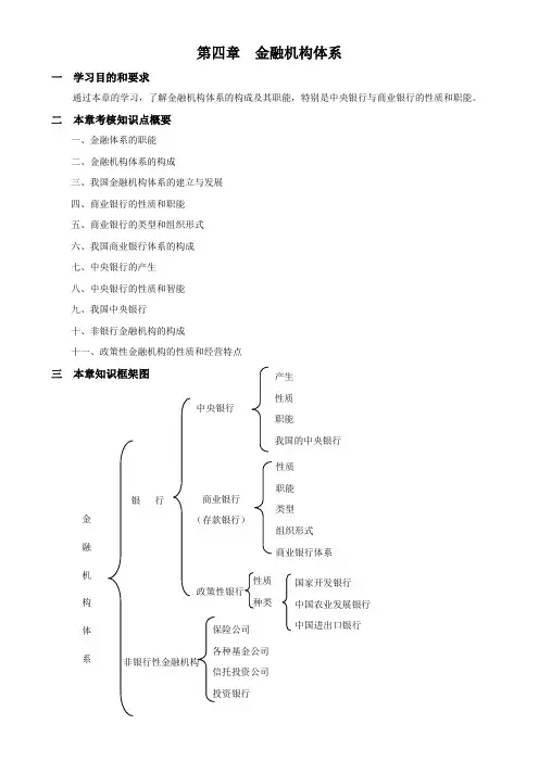 《金融》第四章-金融机构体系