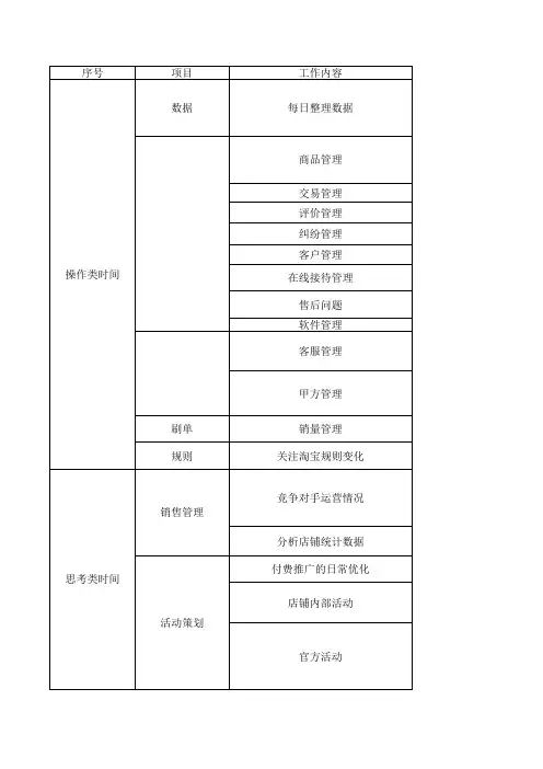 运营每日工作流程