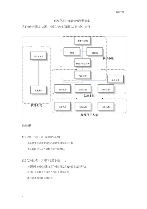 信息化项目团队组织架构方案