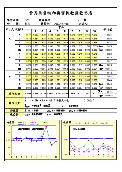 量具重复性和再现性报告实例