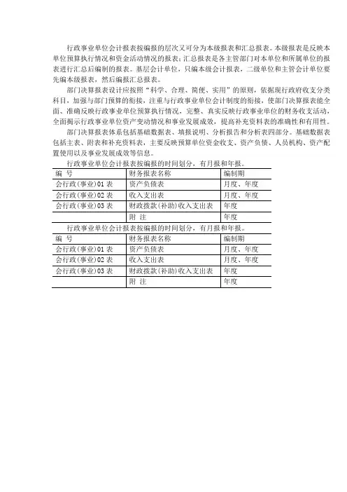 行政事业单位会计报表种类