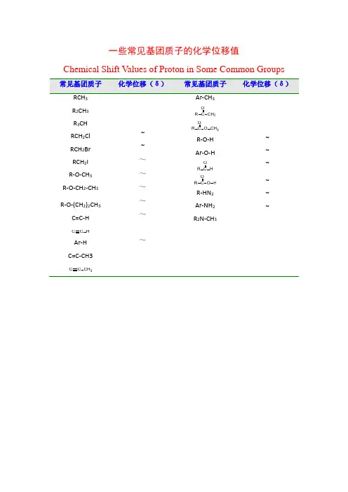 一些常见基团质子的化学位移值