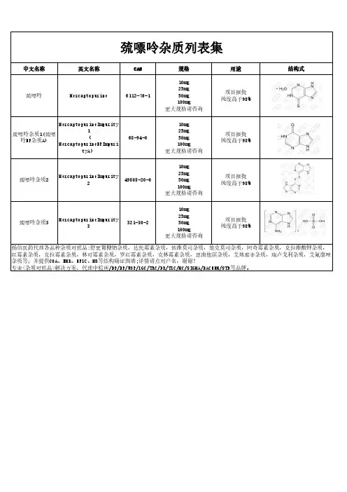 巯嘌呤杂质汇总
