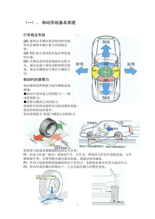 BOSCH ABS系统的分析