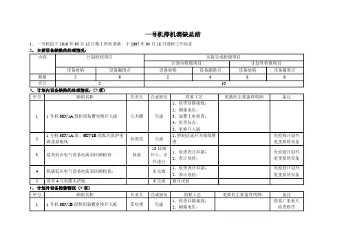 机停机消缺总结