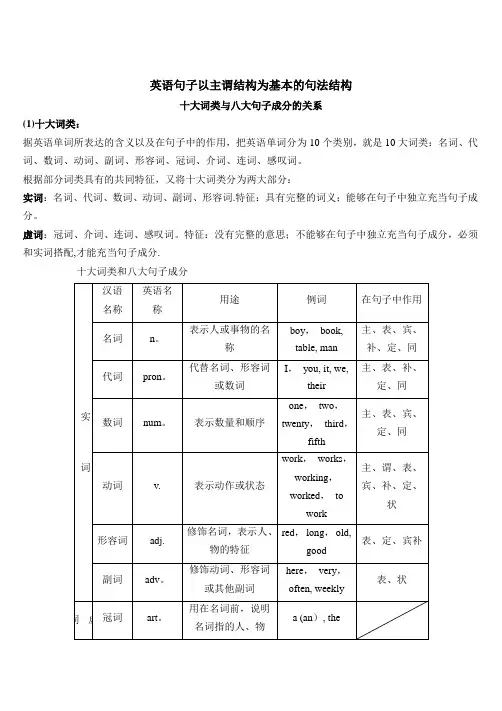 句法结构之英语词性和句子成分