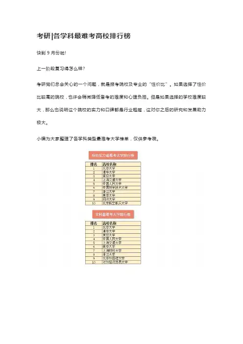 考研各学科最难考高校排行榜