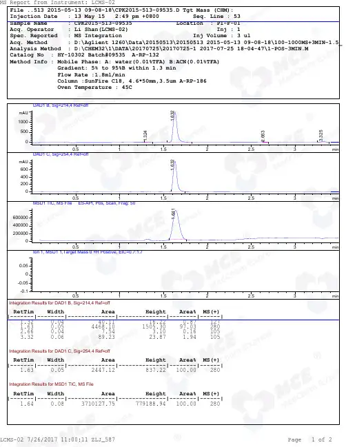 MK-3207_Hydrochloride_LCMS_09535_MedChemExpress