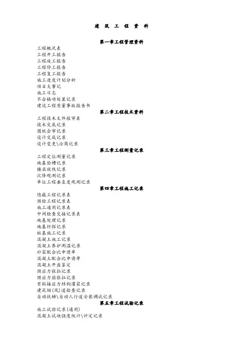 建筑工程内业资料(全套).doc