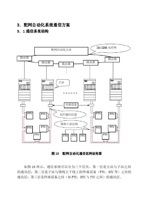配网自动化系统通信方案