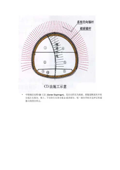 CRD与CD的区别