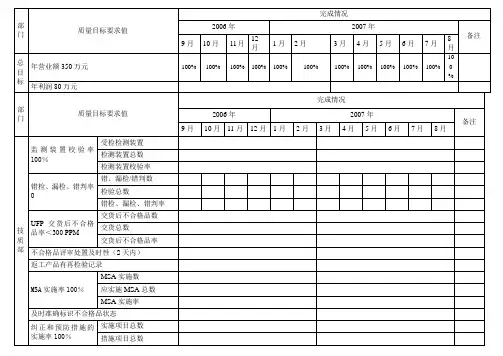质量目标完成情况考核表
