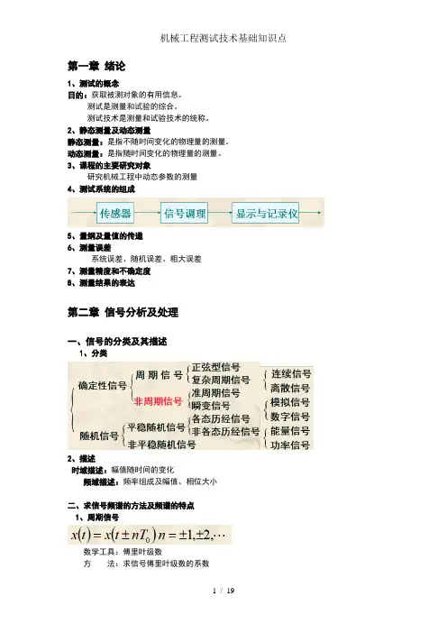 机械工程测试技术基础知识点