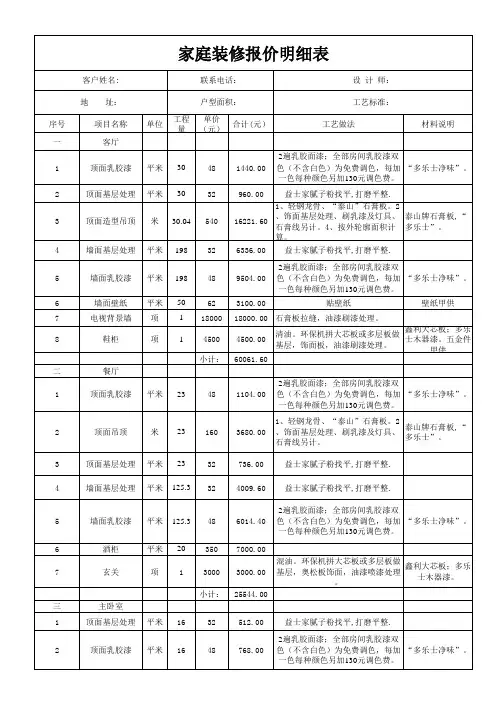 家庭装修材料清单(装修贷款专用)