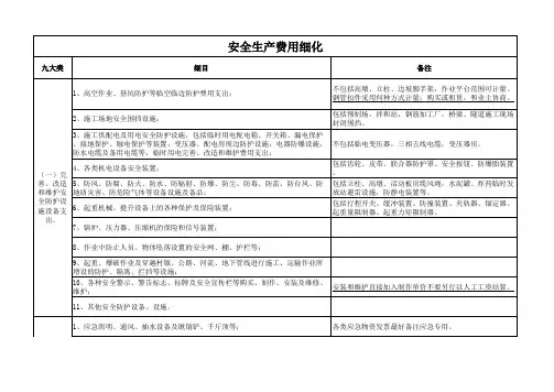 安全生产经费细化表格