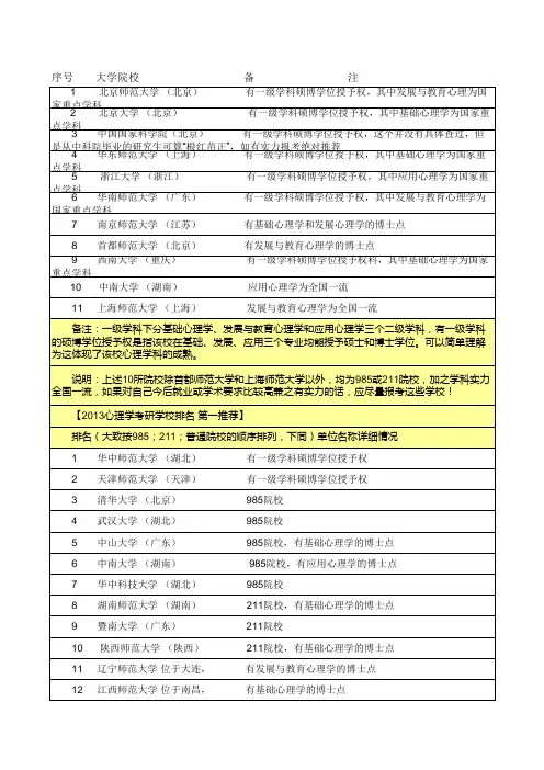 大学心理专业考研院校排名