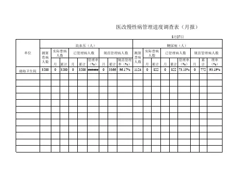 慢病报表[1]