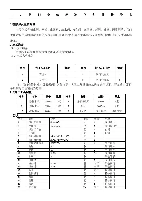 阀门检修标准化作业指导手册
