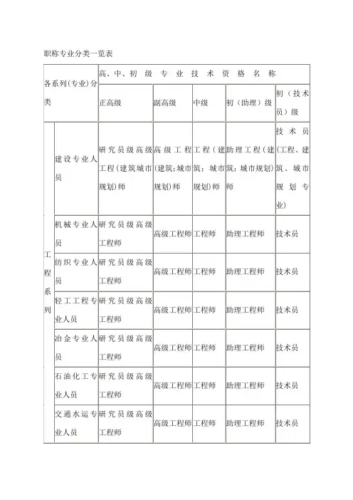 职称专业分类一览表