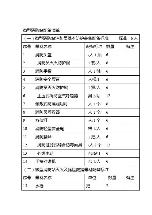 微型消防站配备表