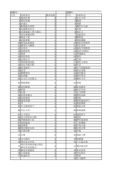 【国家自然科学基金】_剪压破坏_基金支持热词逐年推荐_【万方软件创新助手】_20140731