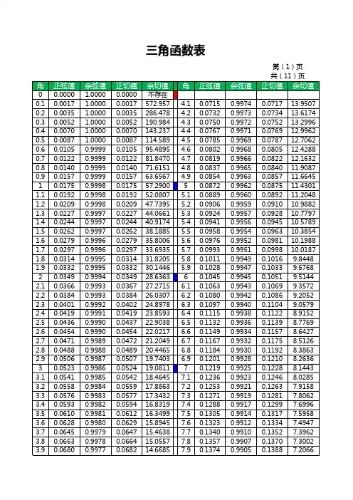 三角函数Excel表