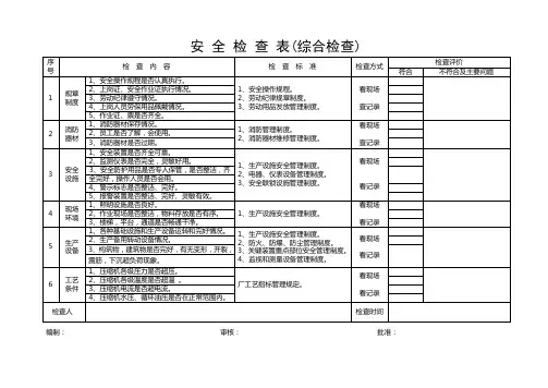 安全检查表 3