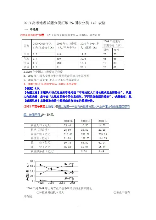 2013年高考地理试题分类汇编29-图表分类(4)表格