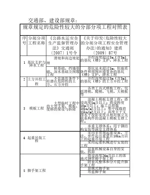 交通部及建设部 规章规定的危险性较大的分部分项工程对照表