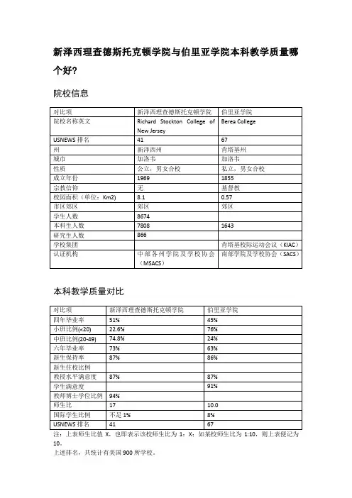 新泽西理查德斯托克顿学院与伯里亚学院本科教学质量对比