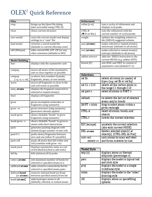 olex2_quick_ref