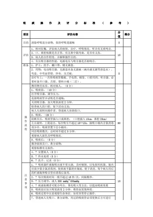 吸痰操作及评分标准